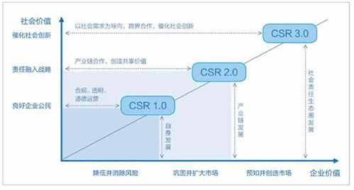 伊对上红娘如何实现盈利模式？