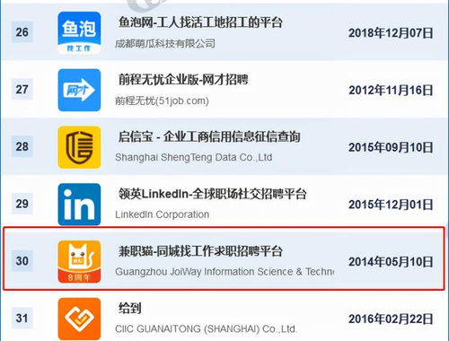 哪些兼职副业APP最受欢迎？最新排名揭晓！