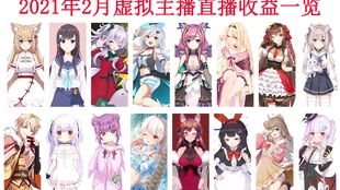 B站主播的收入来源有哪些？他们是如何实现盈利的？