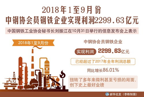 如何在珠海高效打造副业，实现收入增长？