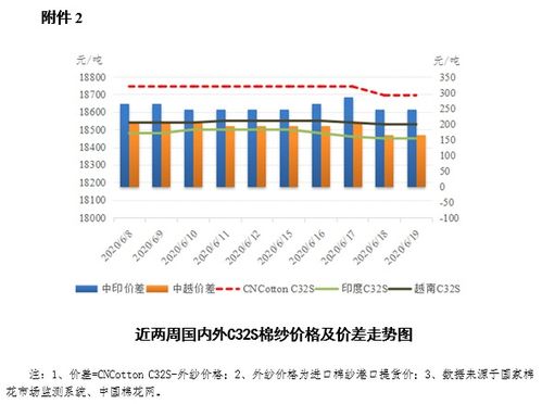 哪些出口商品利润最高？揭秘外贸市场的吸金利器
