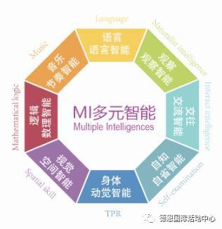 周末如何选择合适的兼职工作提升收入？
