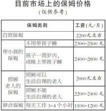 宜宾保姆月薪几何？一个月费用究竟是多少？