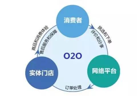 线上购物有哪些快速盈利的秘诀你知道吗？
