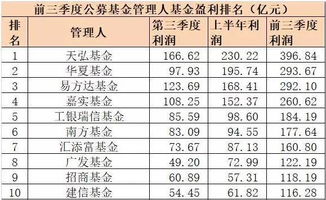 基金小鱼干是如何实现盈利的？背后的赚钱逻辑是什么？