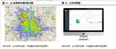 共享单车盈利模式究竟如何？真的能实现长期盈利吗？