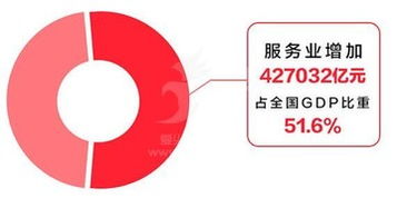 哪八大领域最具盈利潜力？你不可错过的财富风口！