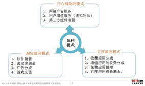 游戏平台盈利模式合法合规吗？如何判断其正规性？