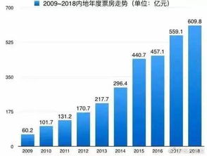 哪种乐器学习回报率高？快速变现的乐器选择是哪些？