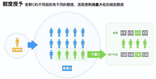 在成都，开设哪种超市能实现盈利最大化？