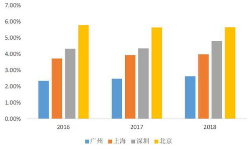 在深圳，哪个专业最具“吸金”潜力？