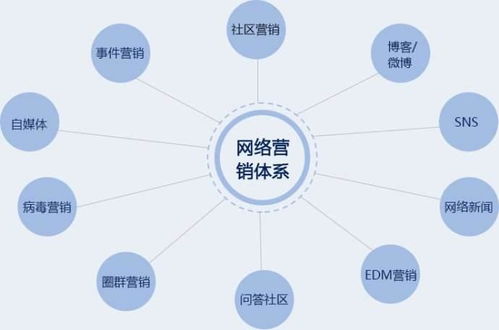 现在做网络营销推广还能赚钱吗？行业前景如何？