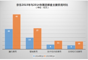京东企业号运营能否实现盈利？探索其赚钱潜力