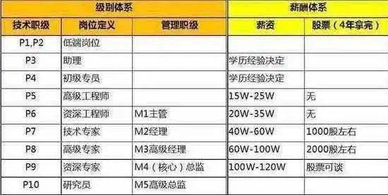 会计收入主要来自提成吗？他们的薪酬结构是怎样的？