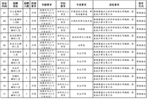 兼职工作是否必须无条件服从安排？