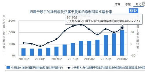久润商城静态收益真的能带来稳定收入吗？
