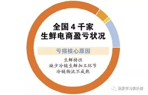 如何在社区销售大米实现盈利？有哪些实用策略？