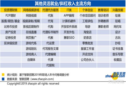 中国移动副业平台真的能带来额外收入吗？你了解多少？