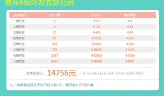跑分软件真的能赚钱吗？揭开其背后的盈利真相