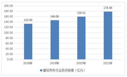 广州劳务公司盈利状况如何？是否值得投资？