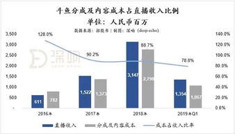 在义乌销售拖鞋能否实现盈利？市场前景如何？