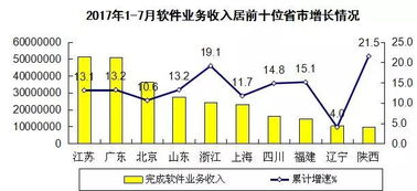 农民工选择哪种车型能更快实现收入增长？