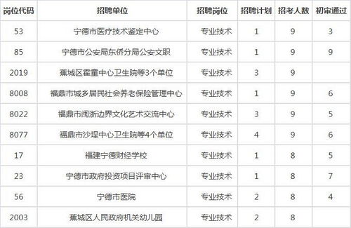 宁德市人口数量及面积详情是多少？