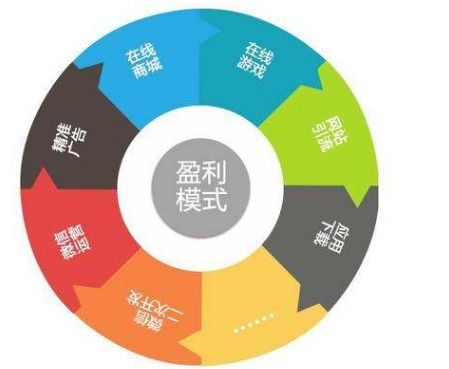 乐有家真的能带来稳定收益吗？深入了解其盈利模式