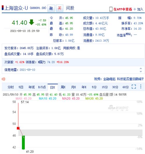 丁人间投资股票是否盈利？真相令人好奇！