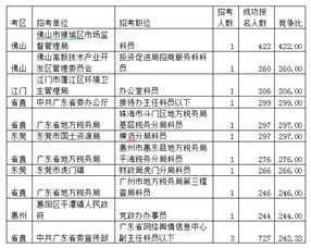 在深圳，哪些兼职岗位最受欢迎且机会最多？