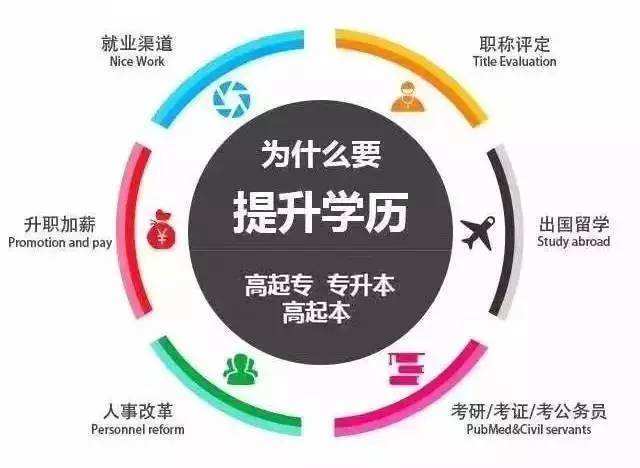 南宁低学历女生有哪些适合的工作和自学副业推荐？
