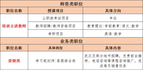 你是否适合中公教育兼职岗位？招聘详情大公开！