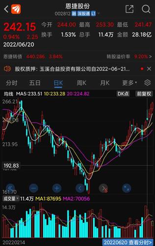 证券代客炒股真的能带来稳定收益吗？投资者该如何评估风险？