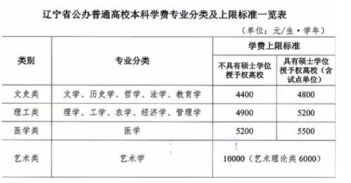 宁波散打培训费用是多少？一般学费标准了解一下