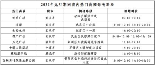 元旦期间有哪些工程项目能助你实现盈利？