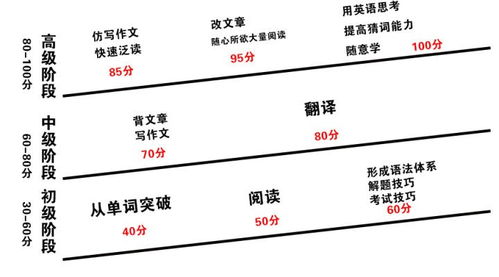 吉米是如何在短时间内实现高效赚钱的？