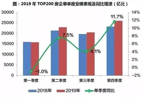 在房产公司工作，真的能赚到钱吗？