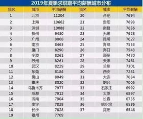 北京周末兼职管理岗位薪资待遇如何？