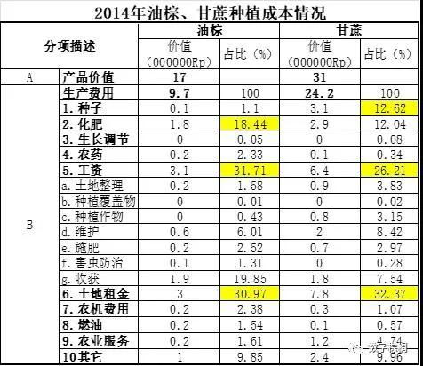 中国蔬菜农业真的能盈利吗？投入产出比如何？