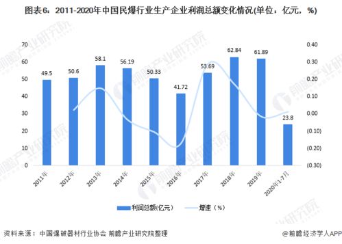 在沿海地区，经营哪种生意能更轻松盈利？