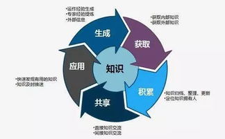 如何在短时间内找到有效的赚钱途径？