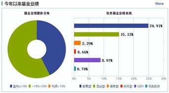 基金盈利后份额会随之调整吗？投资者需知的变化细节