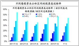 哪种配送方式最能带来高收益？选择指南解析
