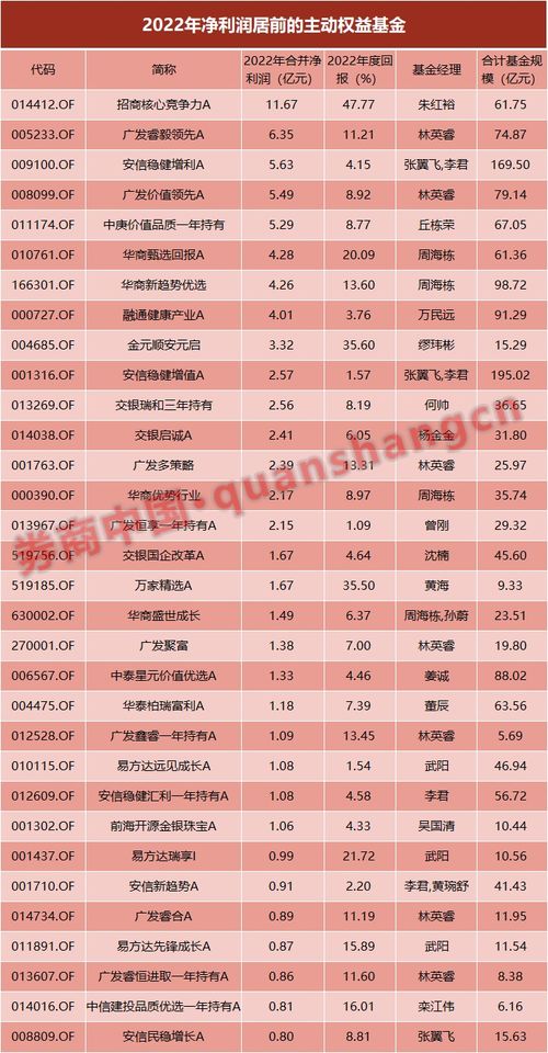 哪些商品利润更高？如何选择赚钱的热门商品？