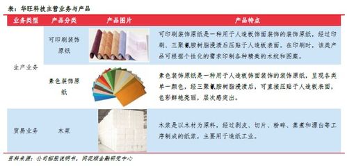 自助续签属于哪一种业务类型，它的特点和优势是什么？
