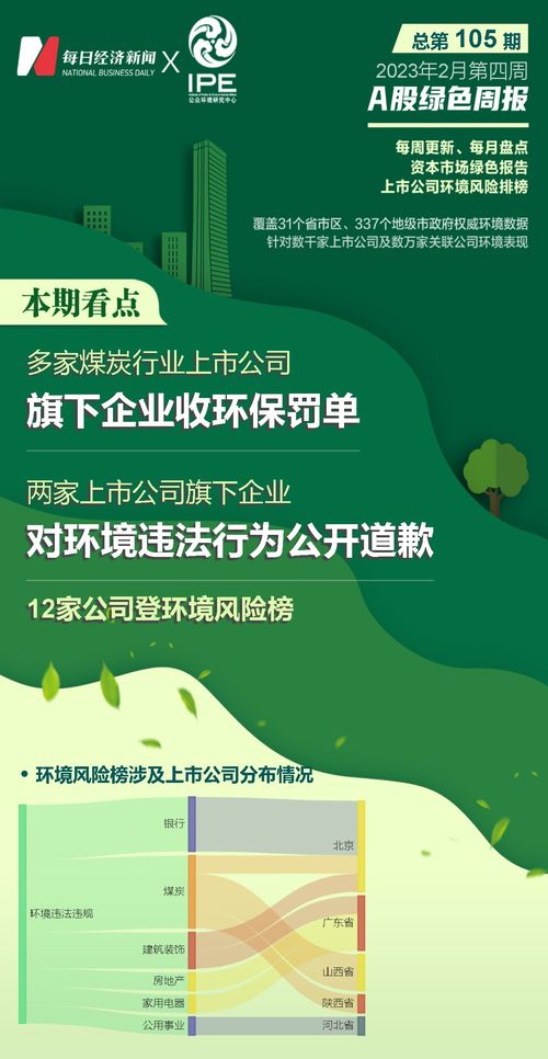 公司环境下有哪些适合发展的副业选择？