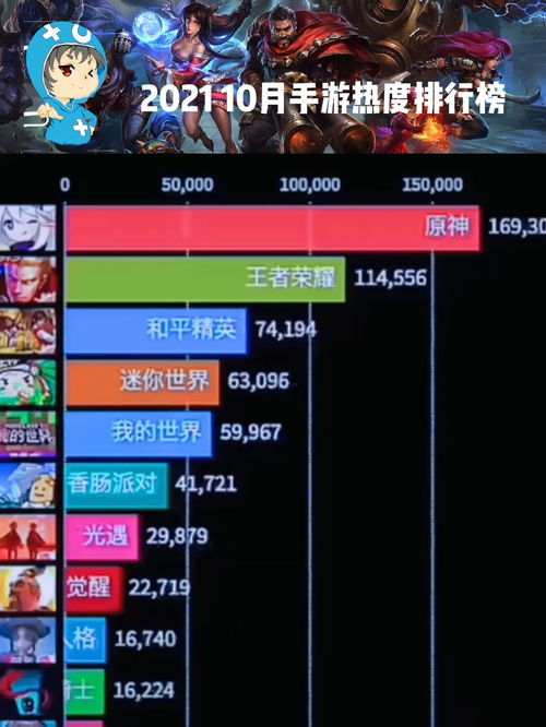 手游界最吸金的游戏排行，你知道哪些上榜了吗？