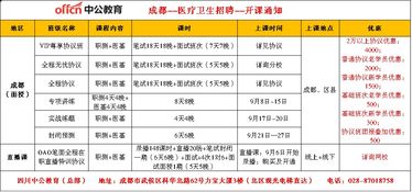 莲花医院兼职招聘信息靠谱吗？待遇和岗位详情如何？