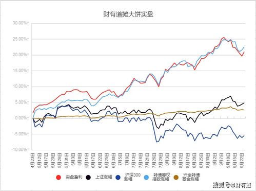 外汇套利真的能赚钱吗？普通人如何通过套利获利？