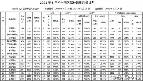 重庆汇名婚礼培训学校学费几何？教学质量如何？